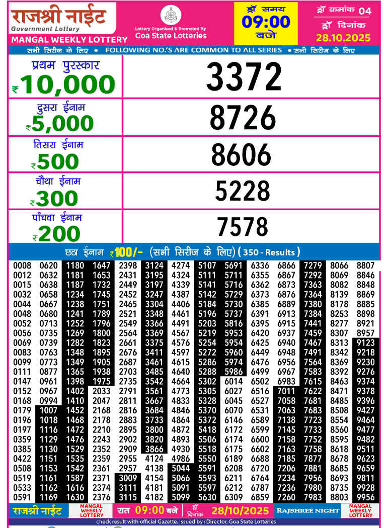 Rajshree Night Mangal Result 28.10.2025