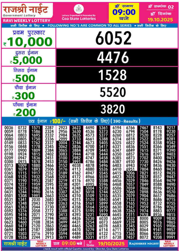 Rajshree Night Ravi Result 19.10.2025