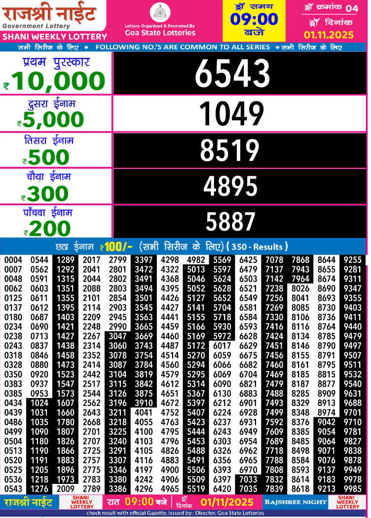 Rajshree Night Shani Result 01.11.2025