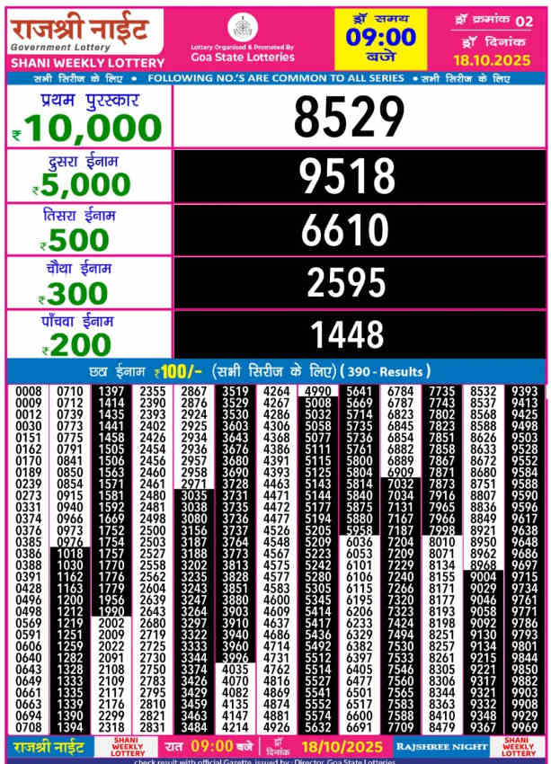 Rajshree Night Shani Result 18.10.2025