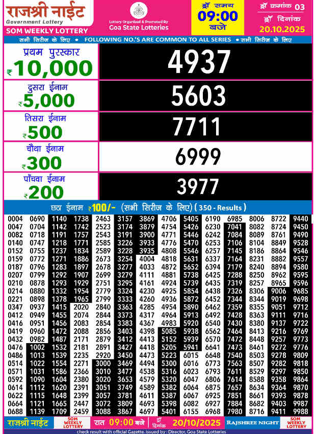 Rajshree Night Som Result 20.10.2025