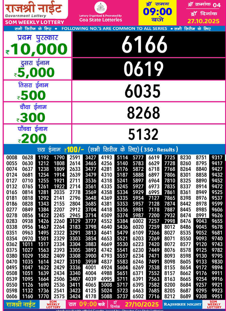 Rajshree Night Som Result 27.10.2025