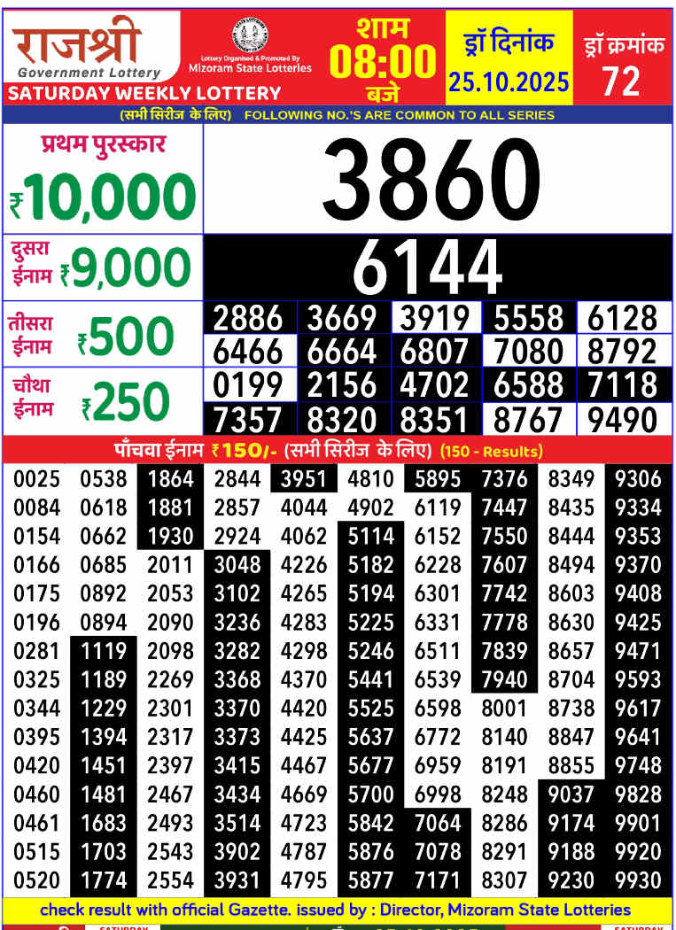 Rajshree Saturday Lottery 8 PM Result 25.10.2025