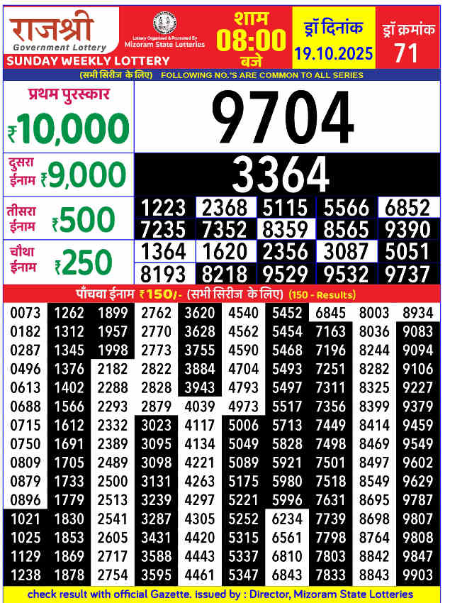 Rajshree Saturday 8 PM  Result 19.10.2025