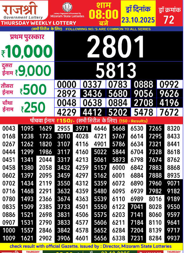 Rajshree Thursday Lottery 8 PM Result 23.10.2025