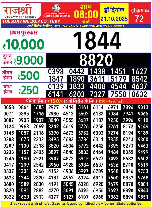 Rajshree Tuesday 8 PM Result 21.10.2025