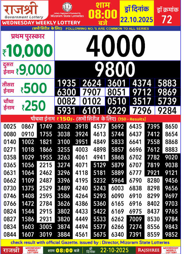 Rajshree Wednesay Lottery 8pm result 22.10.2025