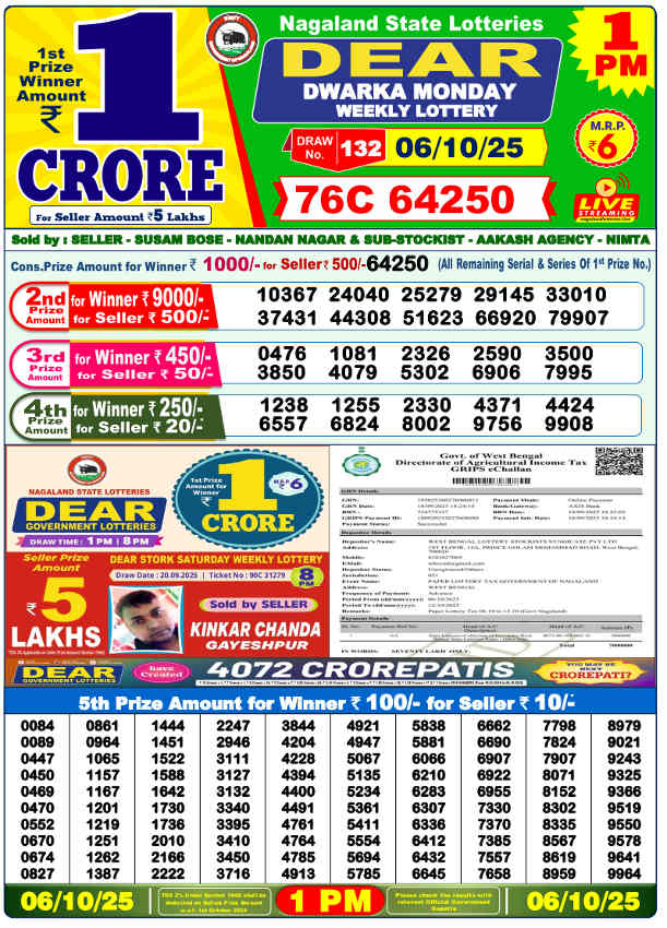 Sambad Lottery 1 pm result 06.10.2025