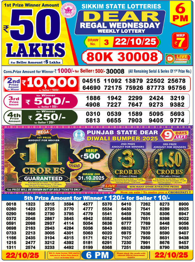 Sambad Lottery 6 PM Result 22.10.2025