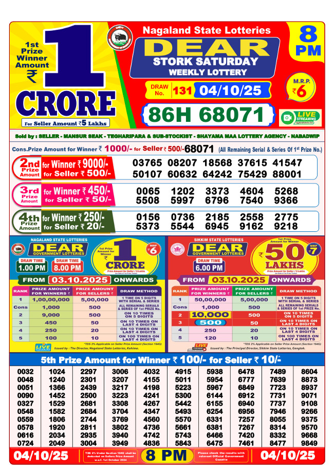 Sambad Lottery 8 pm result 04.10.2025