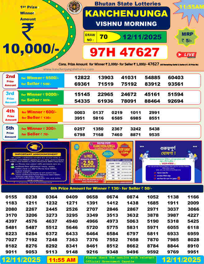 Bhutan Kachenjunga 12pm Result 12.11.2025   