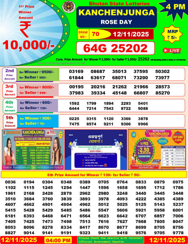 Bhutan Kachenjunga 4 PM Result 12.11.2025  