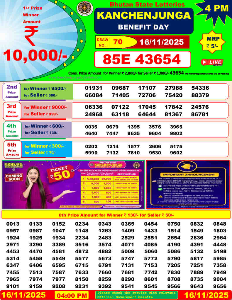 Bhutan Kanchenjunga 4 pm Result 