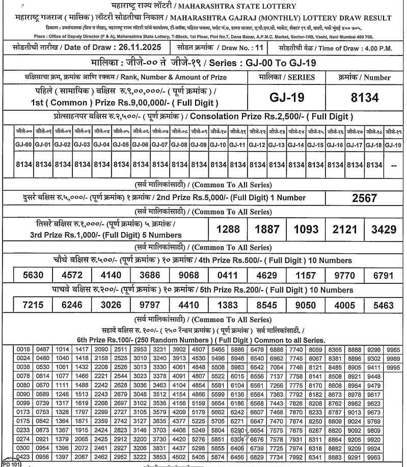 Maharashtra Gajraj Monthly Result 26.11.2025