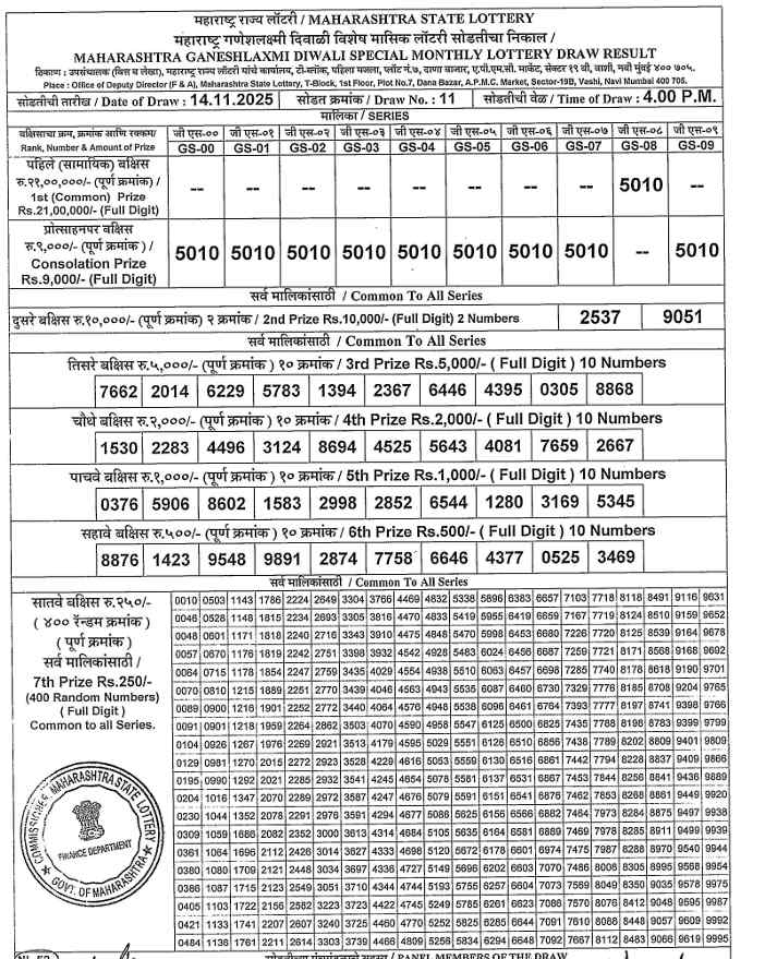 Maharashtra Ganeshlaxmi Monthly Lottery Result