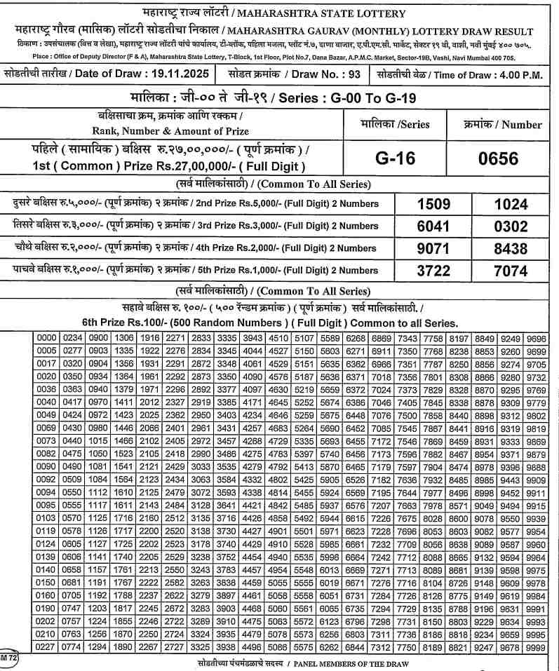 Maharashtra Gaurav Monthly Lottery Result 19.11.2025 