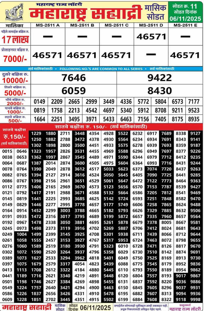Maharashtra Sahyadri Monthly Lottery 06.11.2025 