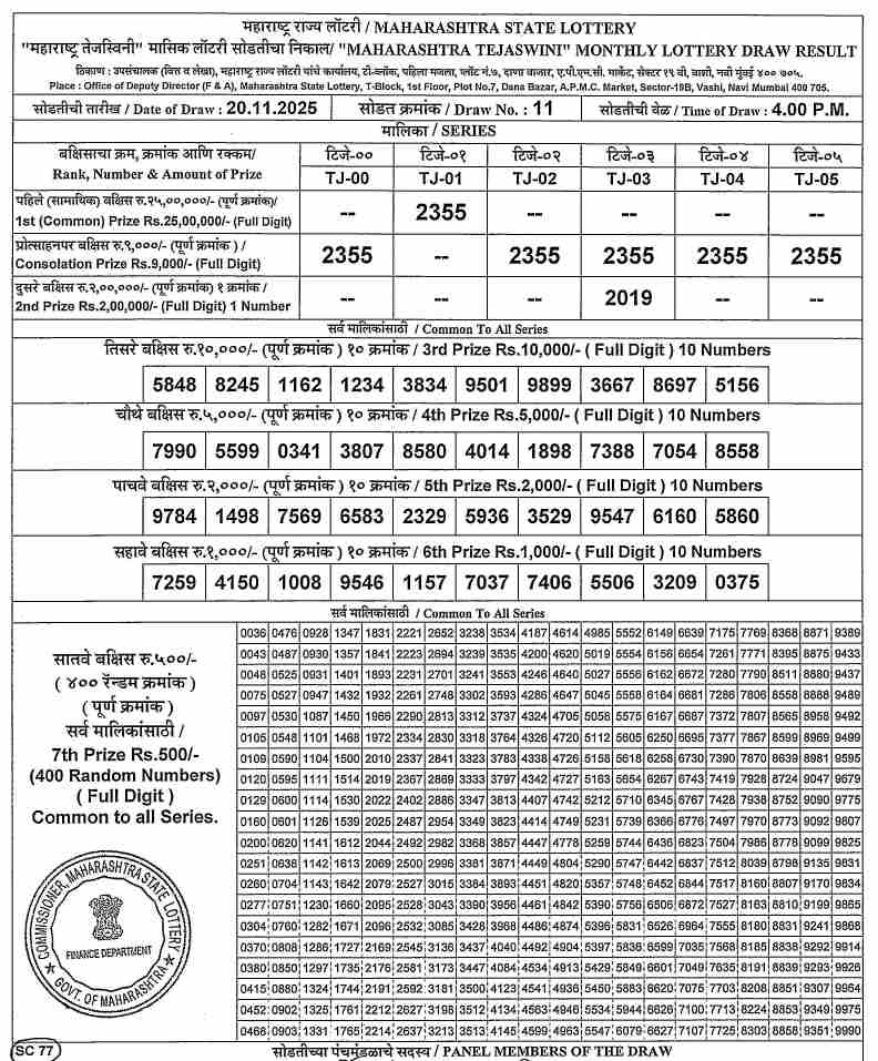 Maharashtra Tejaswini Lottery Result 20.11.2025