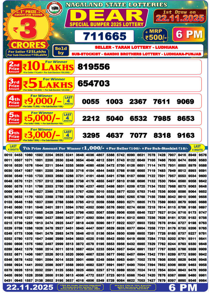 Nagaland Dear Special Bumper Result 2025 Sambad Winners