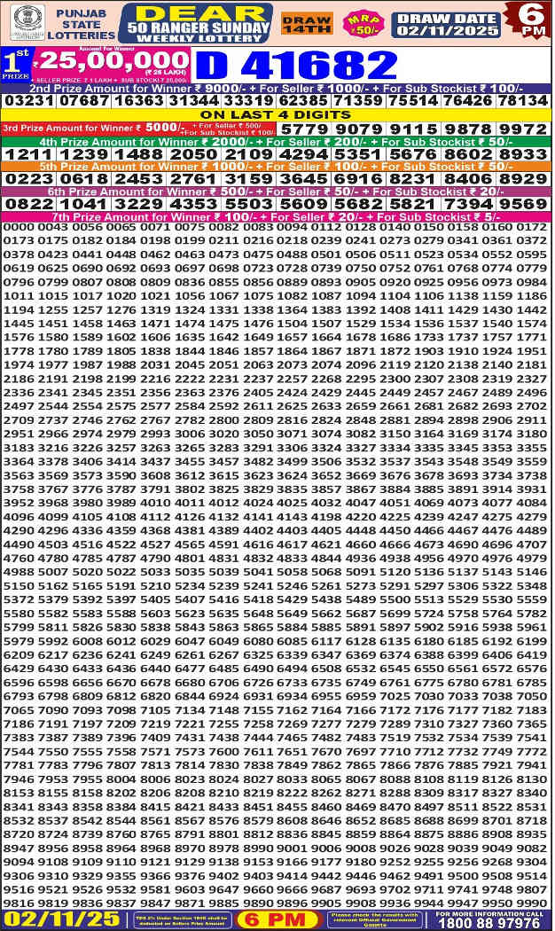 Punjab Dear 50 Result Today 2.11.2025