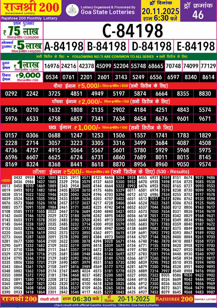 Rajshree 200 Monthly Lottery Result