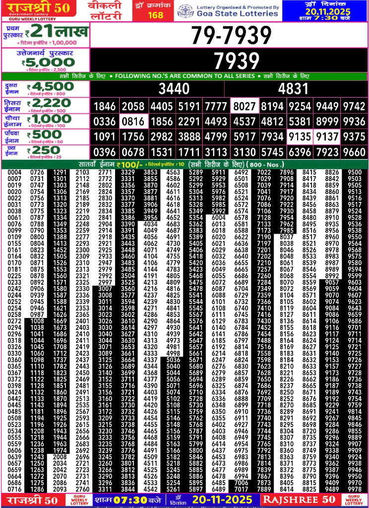 Rajshree 50 Guru Result 20.11.2025