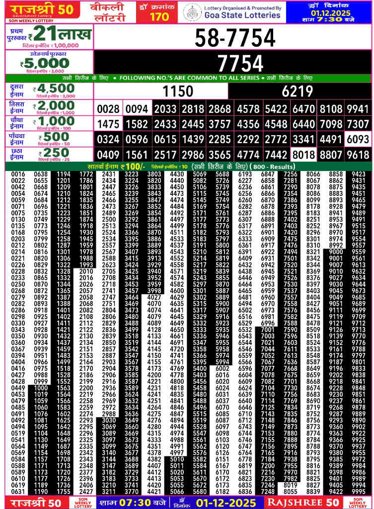 Rajshree 50 Som Result 01.12.2025