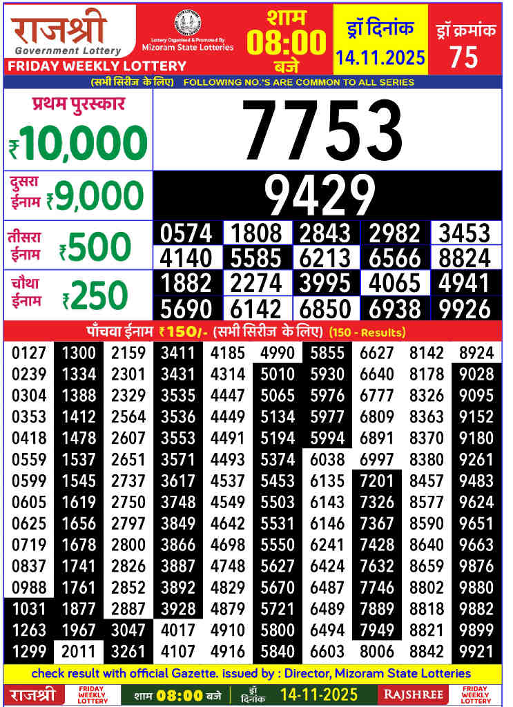 Rajshree Friday Lottery 8 pm result 14.11.2025
