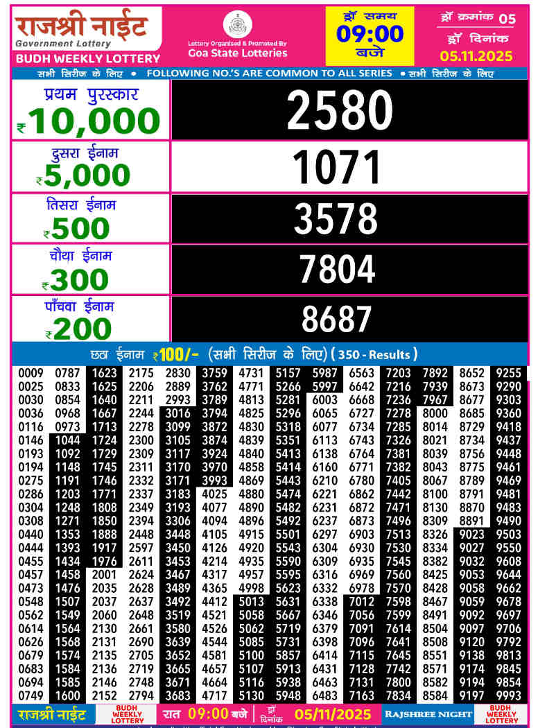 Rajshree Night Budh Result 05.11.2025