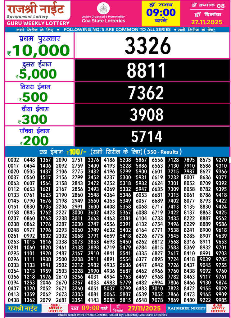 Rajshree Night Guru Result 27.11.2025