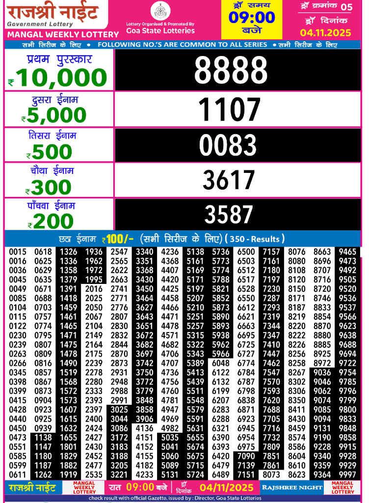 Rajshree Night Mangal Result 04.11.2025