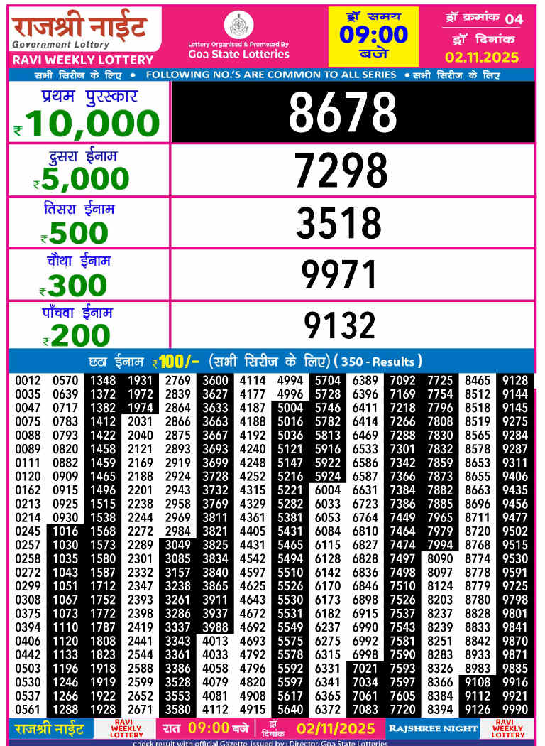 Rajshree Night Ravi Result 02.11.2025