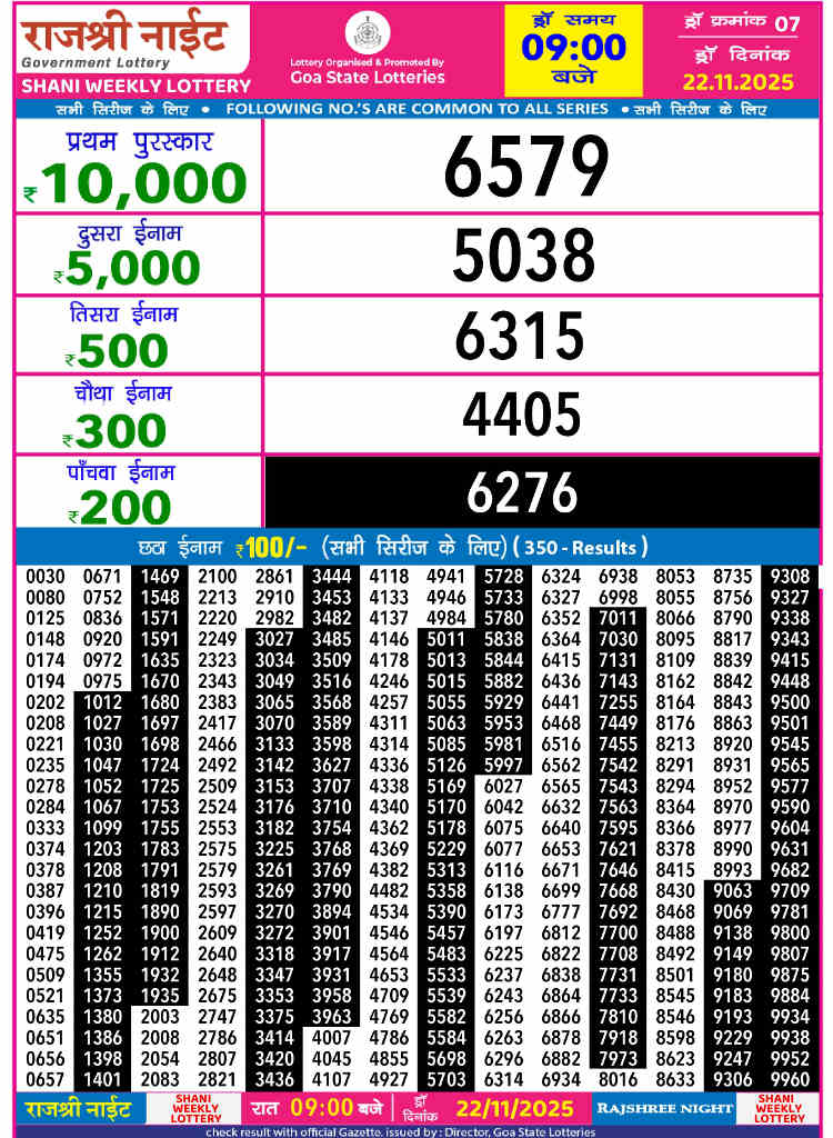 Rajshree Night Shani Result 22.11.2025