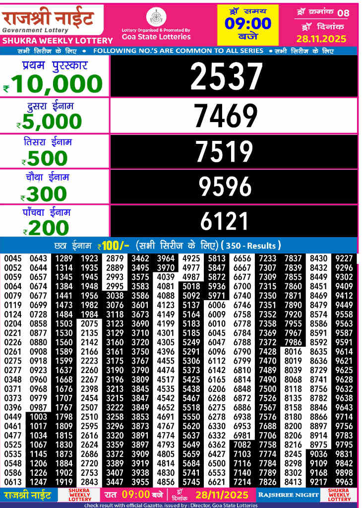 Rajshree Night Shukra Result 28.11.2025