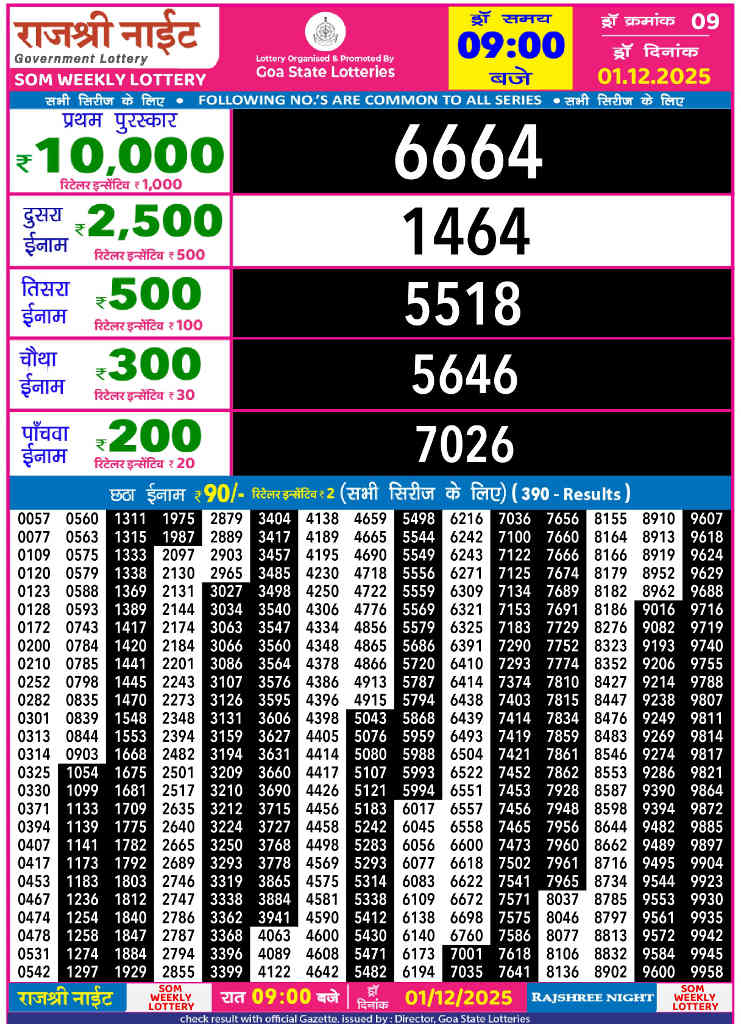 Rajshree Night Som Result 01.12.2025