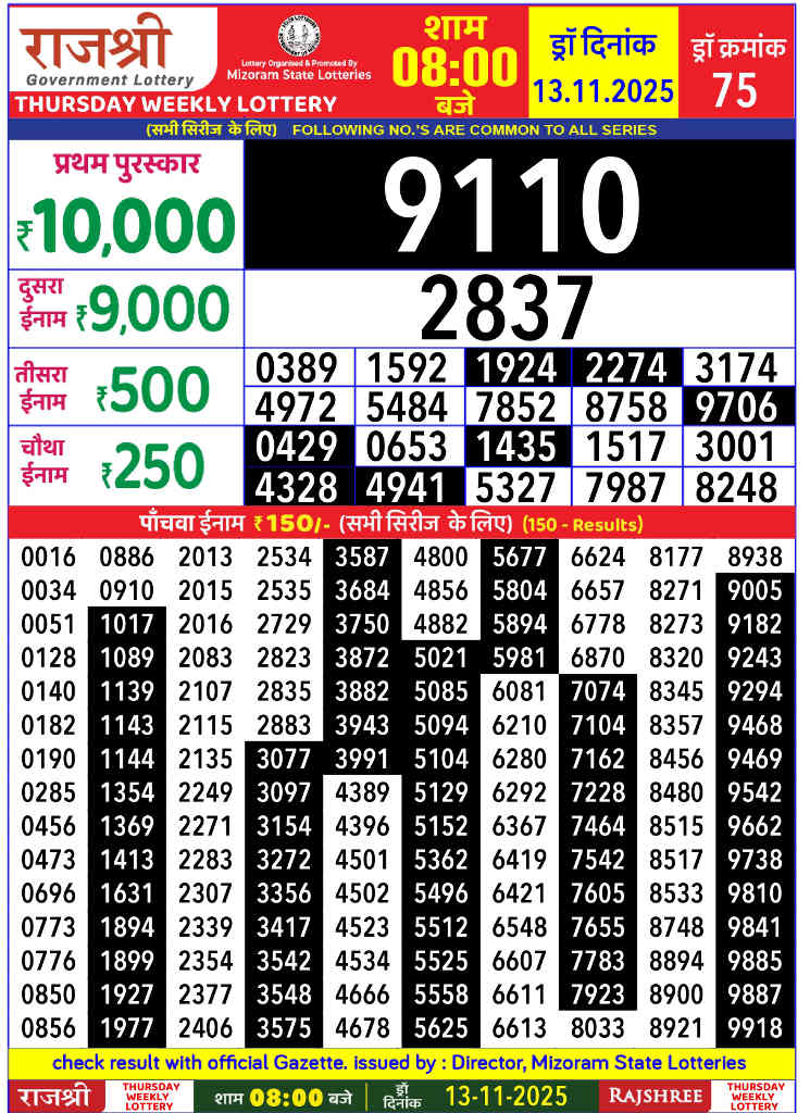 Rajshree Thursday Lottery 8 pm result 13.11.2025