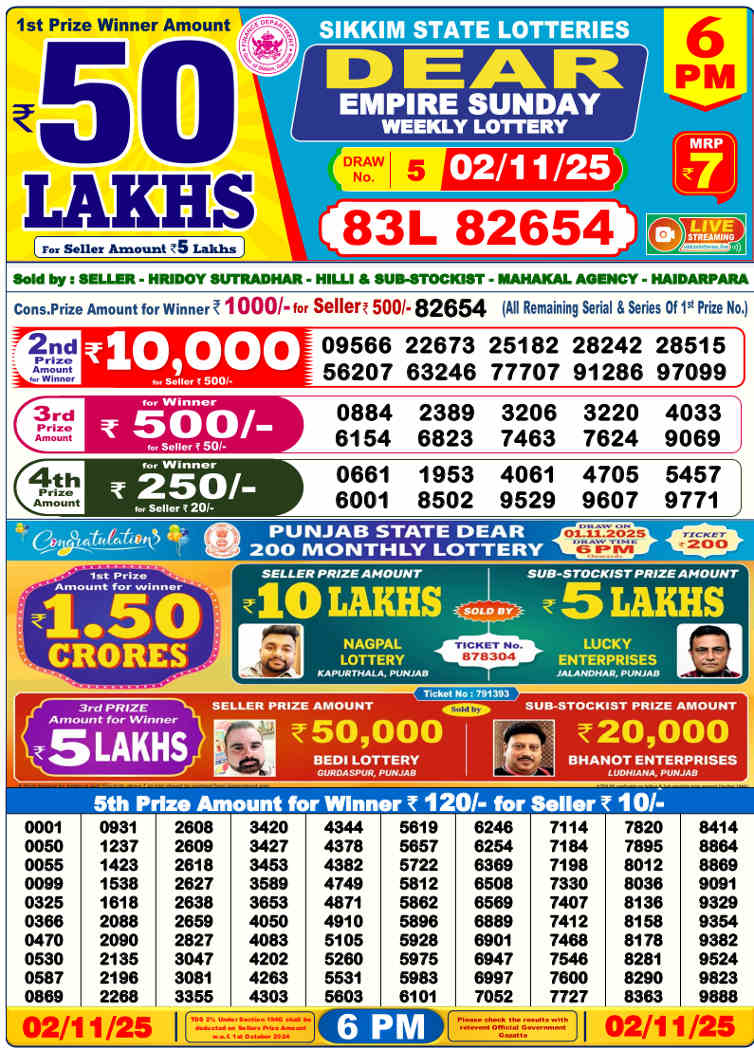 Lottery sambad 6 pm result 2.11.2025