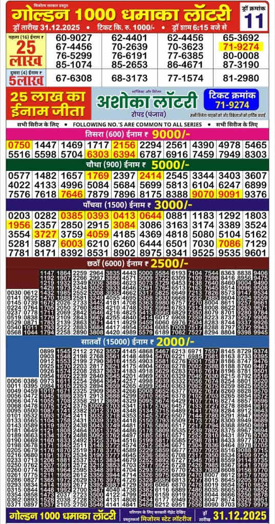 Golden 1000 Dhamaka Result 31.12.2025