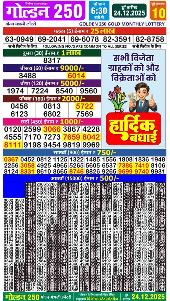 Golden 250 Result 24.12.2025