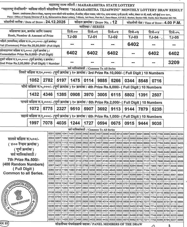 Maharashtra Tejaswini Result 24.12.2025