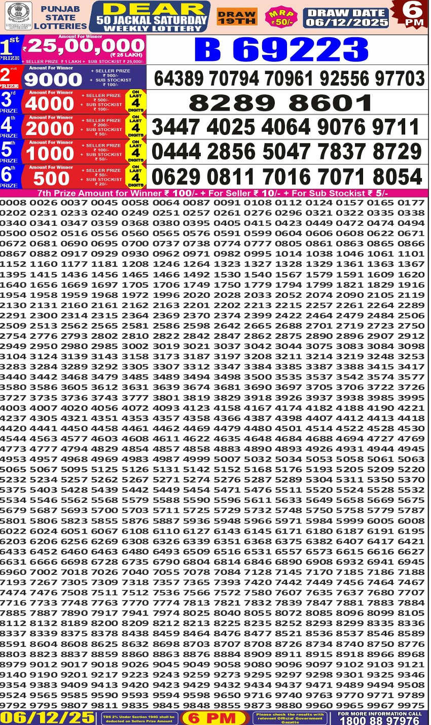 Sambad 6 PM Result 05.12.2025