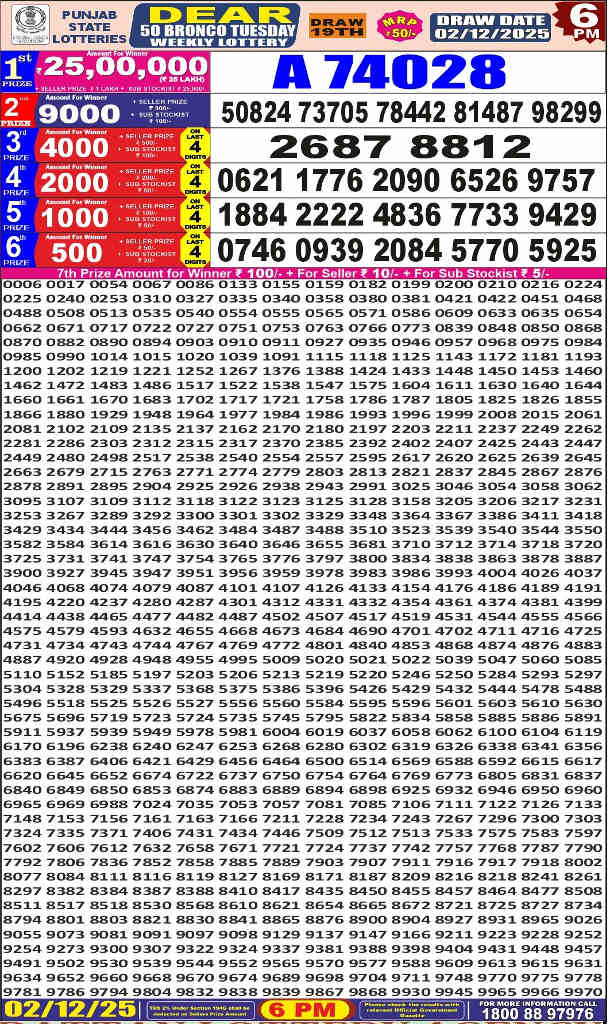 Punjab Dear 50 Tuesday Result 02.12.2025