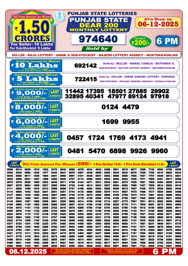 Punjab Dear 200 Monthly Lottery Result 6.12.2025 Released