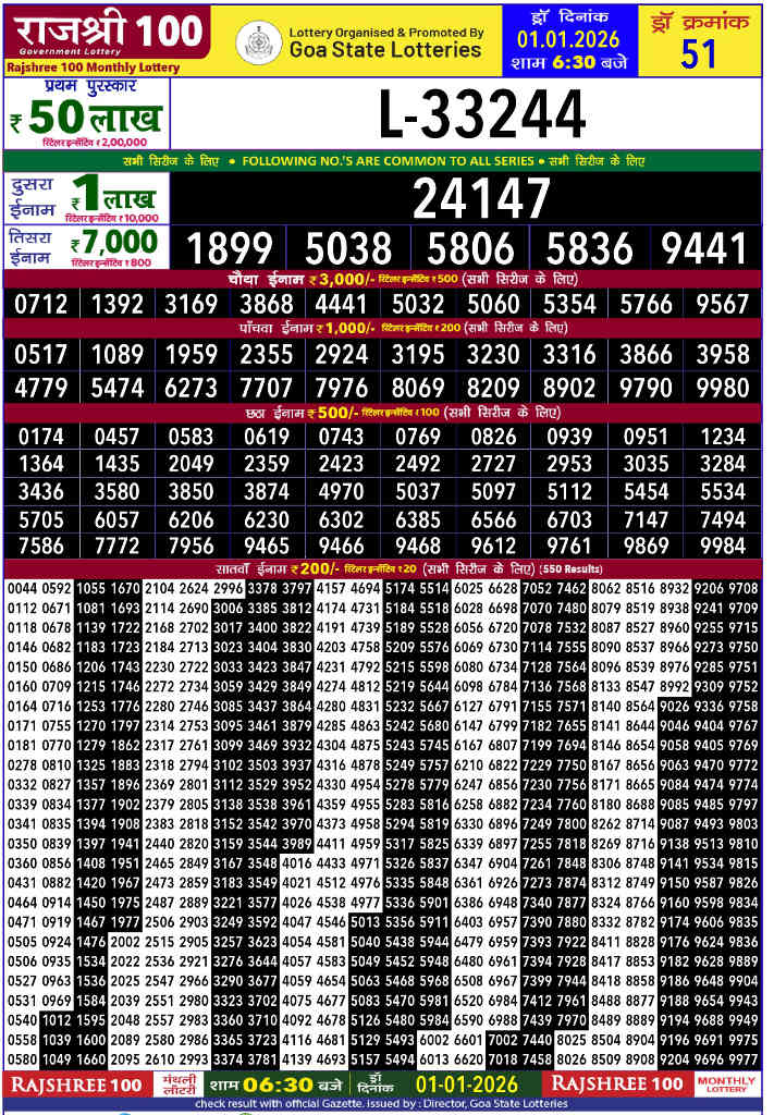 Rajshree 100 Monthly Lottery Result 01.01.2026