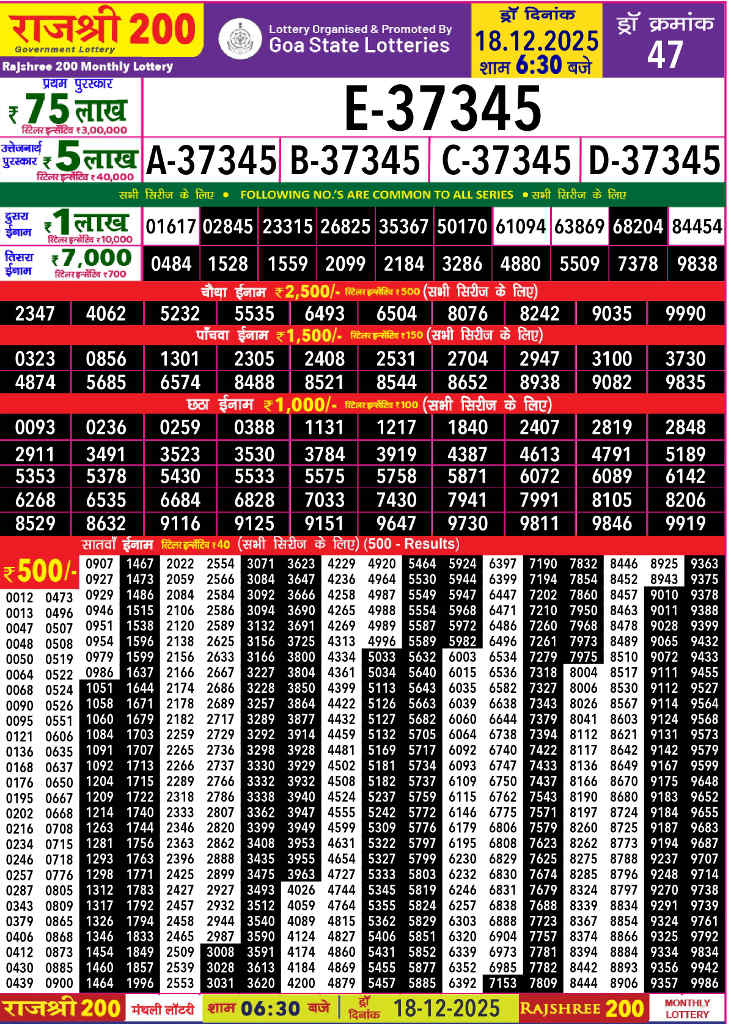 Rajshree 200 Monthly Lottery Result 18.12.2025