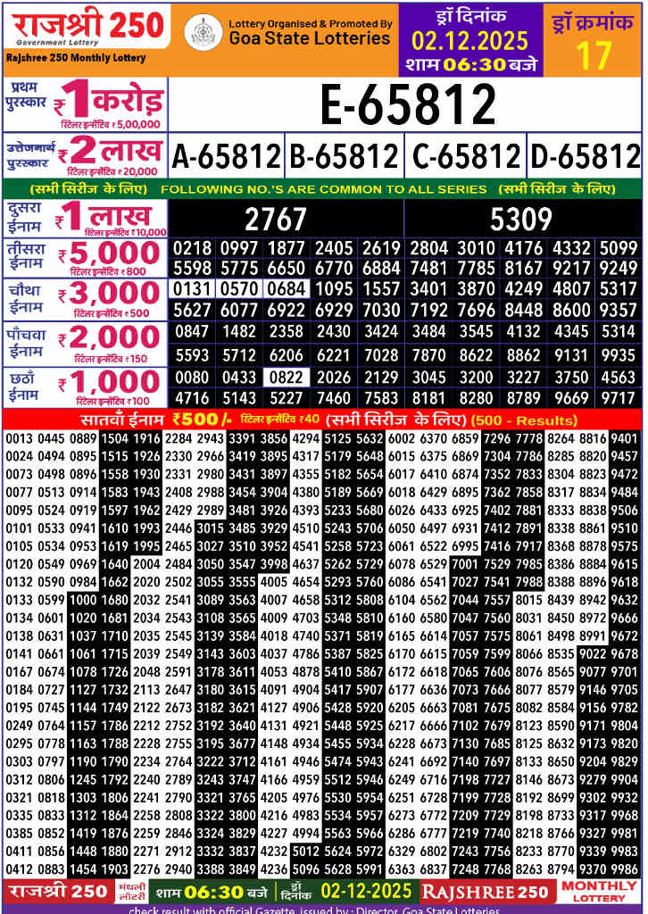Rajshree 250 Monthly Lottery Result 02.12.2025