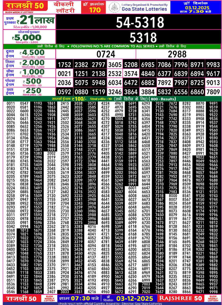 Rajshree 50 Budh Result 03.12.2025