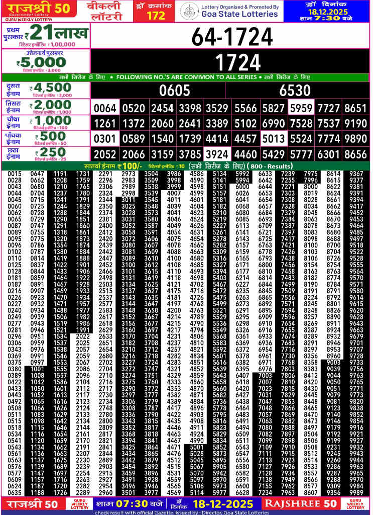 Rajshree 50 Guru Result 18.12.2025