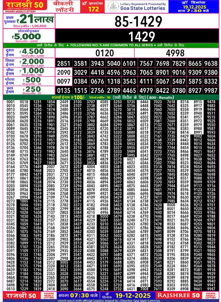 Rajshree 50 Shukra Result 19.12.2025