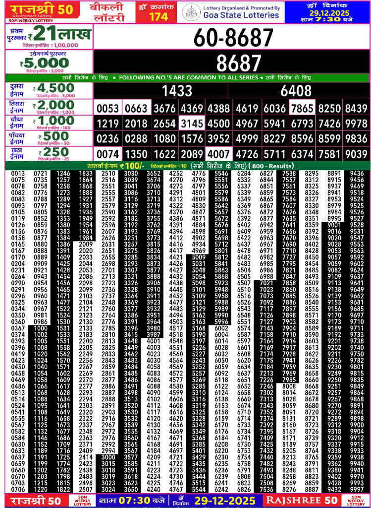 Rajshree 50 Som Result 29.12.2025